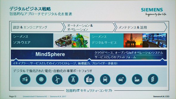 包括的なアプローチで産業分野のデジタル化を推進するシーメンス