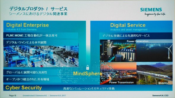 シーメンスが手掛けるデジタルプロダクト／サービスについて