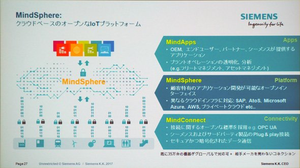 産業用IoTプラットフォーム（IoTオペレーションシステム）「MindSphere」について