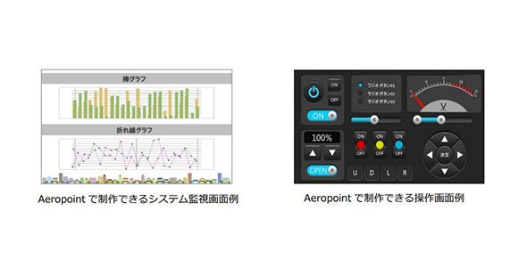 Aeropoint GUIで作成できる画面例
