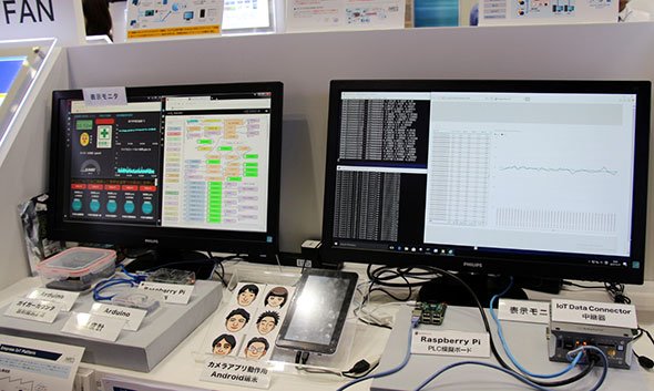 組み込みデータベース技術を応用した産業用IoTプラットフォーム「Empress IoT Platform」のデモ