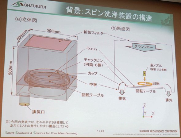 スピン洗浄装置内部の構造