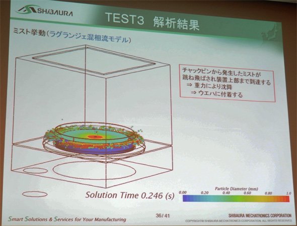 テスト3におけるラグランジェ混相流モデルを適用したミストの挙動
