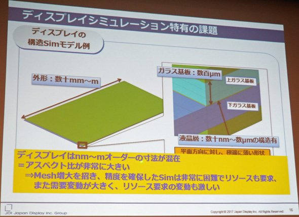 ディスプレイのシミュレーションにおける特有の課題
