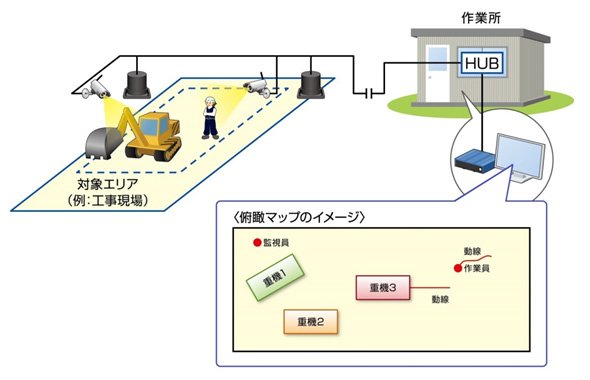 「モーションマッピング技術」の利用イメージ 出典：沖電気工業