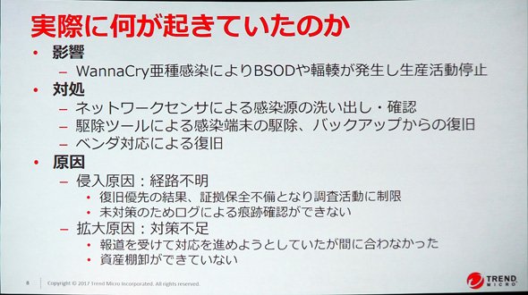 実際に何が起きていたのか