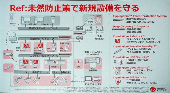 未然防止策で新規設備を守る