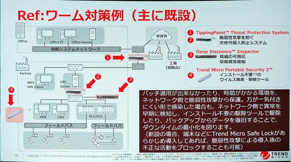 ワーム対策例（主に既存設備）