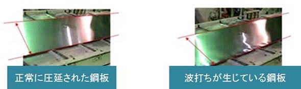 左：正常に圧延された鋼板、右：波打ちが生じている鋼板 出典：日立製作所