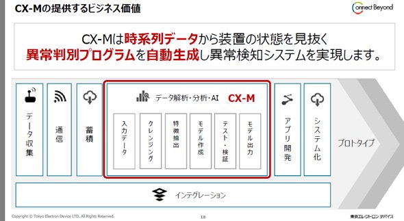 CX-Mが提供するもの