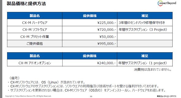 製品価格と提供方法について