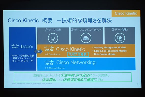 Kineticのスコープ