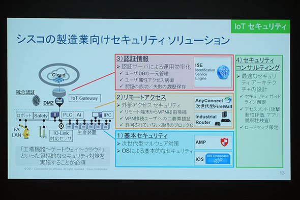 シスコシステムズの製造業向けセキュリティソリューション