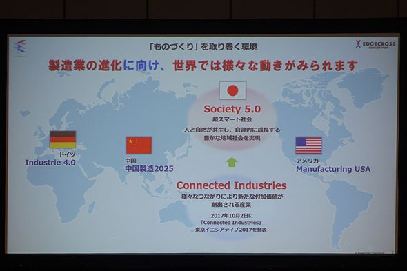 日本を含めた諸外国の製造業に起こっている環境変化