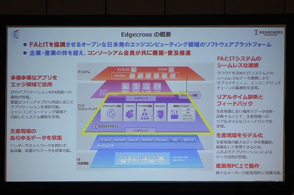 Edgecrossの概要