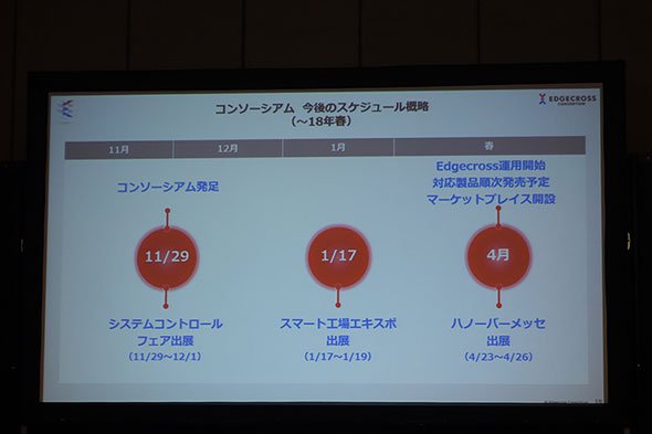2018年春までのコンソーシアム活動予定