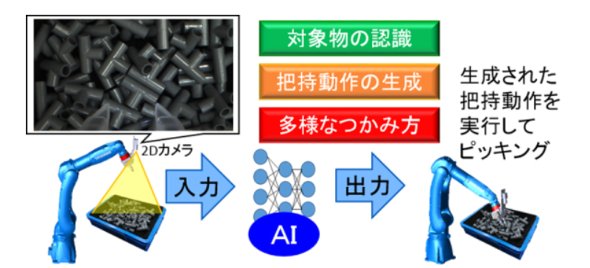 安川電機とクロスコンパスが共同で開発したAIピッキング機能のイメージ 出典：安川電機