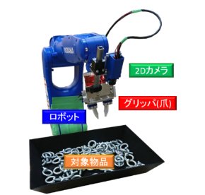 ロボットイメージ 出典：安川電機