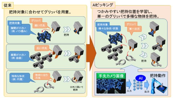 従来との比較 出典：安川電機