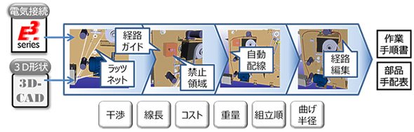 3D配索検討ツール「XVL Studio WR」を用いた配線設計の流れ