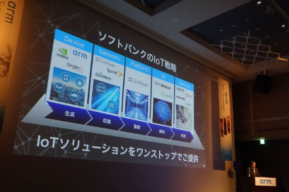 今井氏の挙げるソフトバンクのIoT戦略