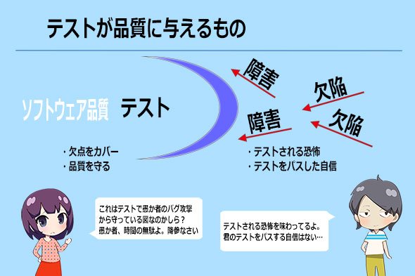 図1