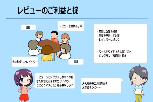 図3 レビューの御利益とオキテ