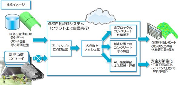 システム概要図