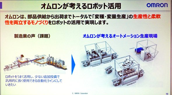 オムロンが考えるロボット活用