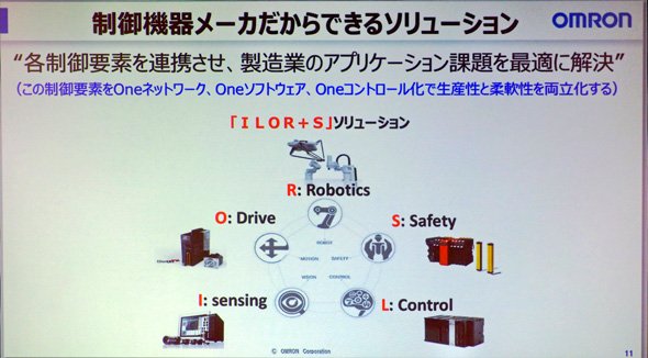 制御機器メーカーだからできるソリューション