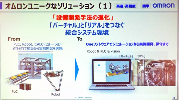 「バーチャル」と「リアル」をつなぐ統合システム環境