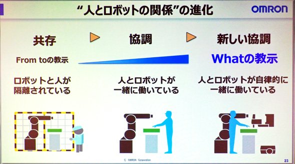 人とロボットの関係の進化