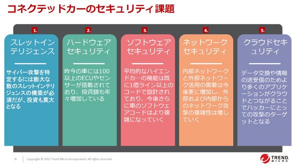 コネクテッドカーの開発元にとっての課題