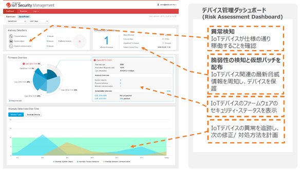 管理者用ダッシュボードの画面イメージ