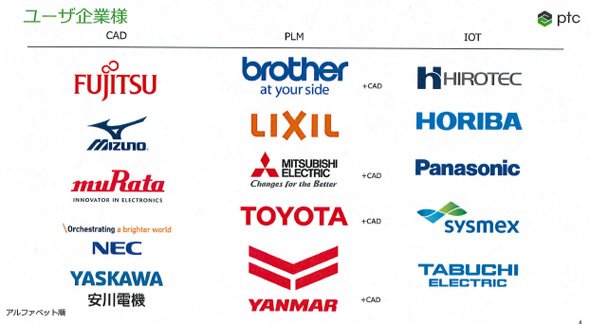 CAD、PLM、IoT領域における主な顧客企業