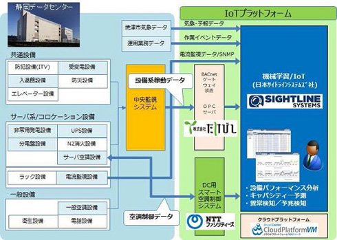 実証実験イメージ　出典：TOKAIコミュニケーションズ