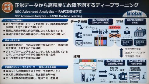 NECのRAPID機械学習
