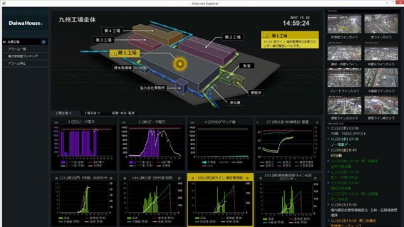 【写真】Intelligent Dashboardを採用した「D's FEMS」
