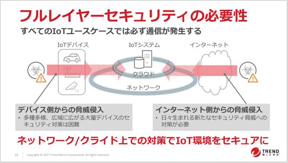 IoTデバイスだけではなく、“フルレイヤー”でセキュリティを考える