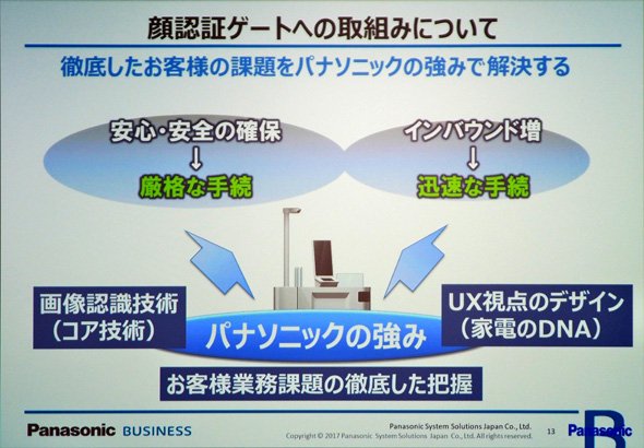 「顔認証ゲート」への取り組みについて