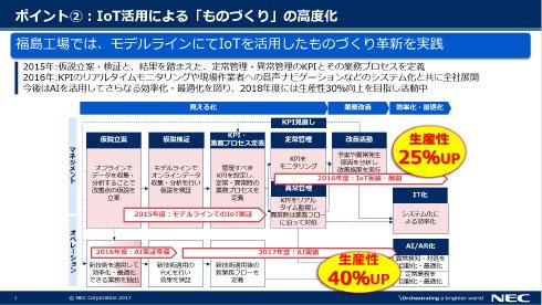 福島工場における、IoTを活用したものづくり革新