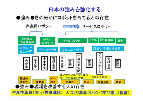 日本の強みを生かして、ロボット活用のバリューチェーンを生み出す