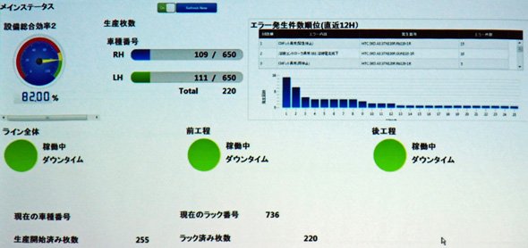 リアルタイムデータの見える化を実現