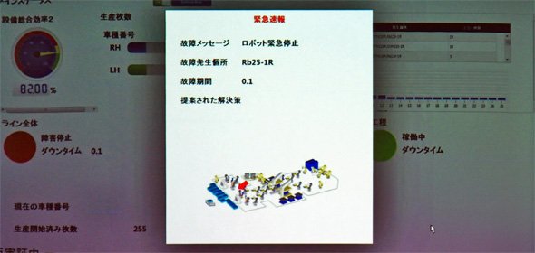 異常が発生した場合、緊急性の高い情報だけをハイライト表示し、迅速な対応を支援する