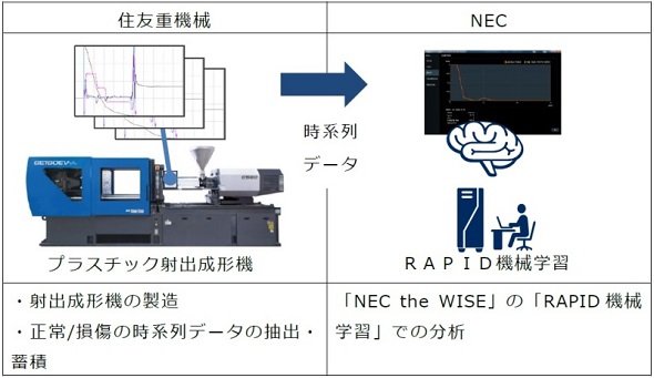 出典：住友重機械工業