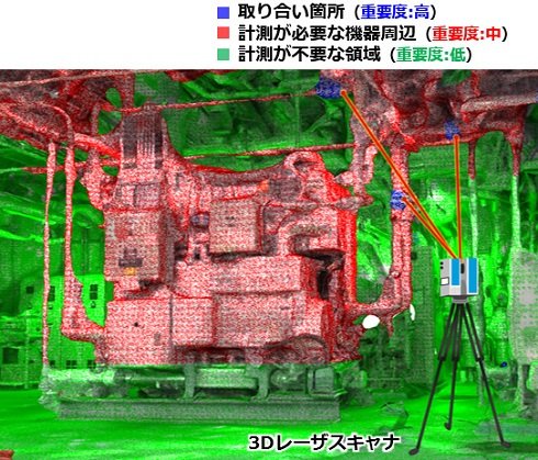 簡易3Dモデルを利用した計測重要度の指定 出典：新菱冷熱工業