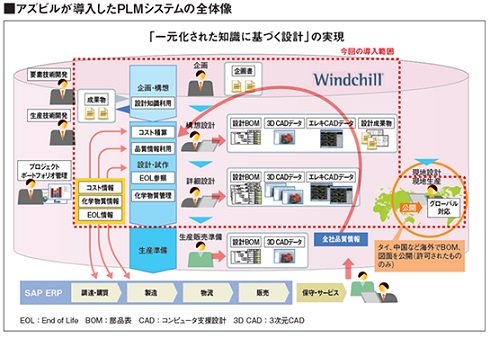 出典：新日鉄住金ソリューションズ