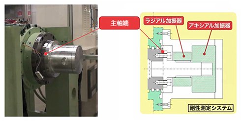 システム外観と概略図 出典：ジェイテクト