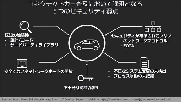 コネクテッドカーセキュリティで課題となる5つの弱点
