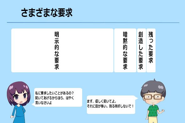 図2　品質要求の吸い上げ